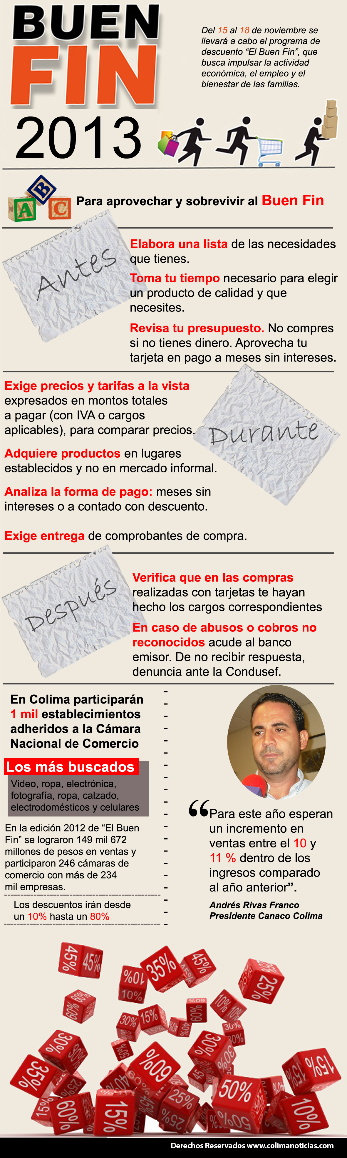 infografia_abc buen fin
