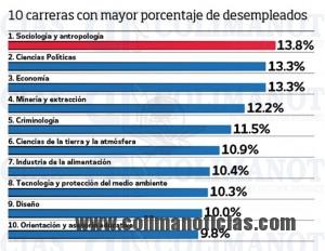 empleos 2