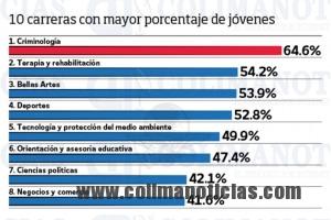 empleos 3