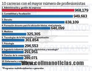 empleos 4