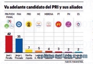 Encuesta Nacho Jorge Parametria