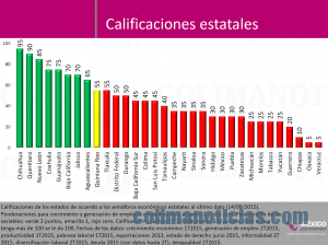 CalificacionesEstatales_2015_08_18