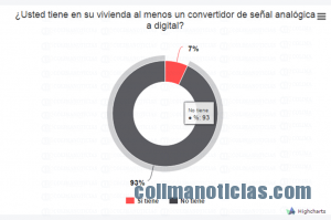 apagónAnalógico