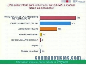 gráfica 1