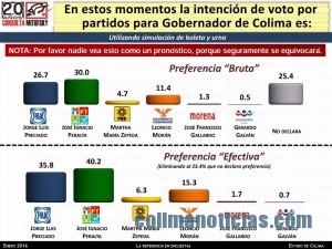 gráfica 2