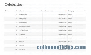celebridades