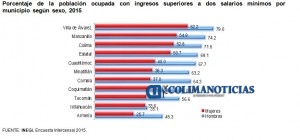 Grafica_mujeres