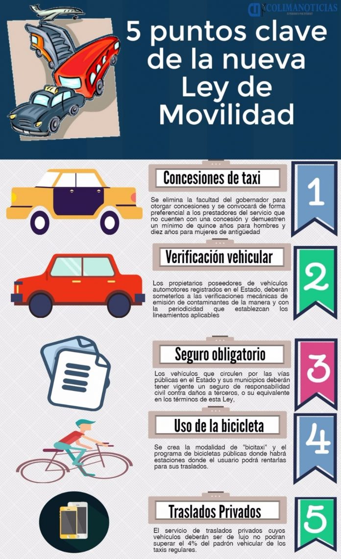 Los 5 Puntos Clave De La Nueva Ley De Movilidad Infografía Colima Noticias 6798